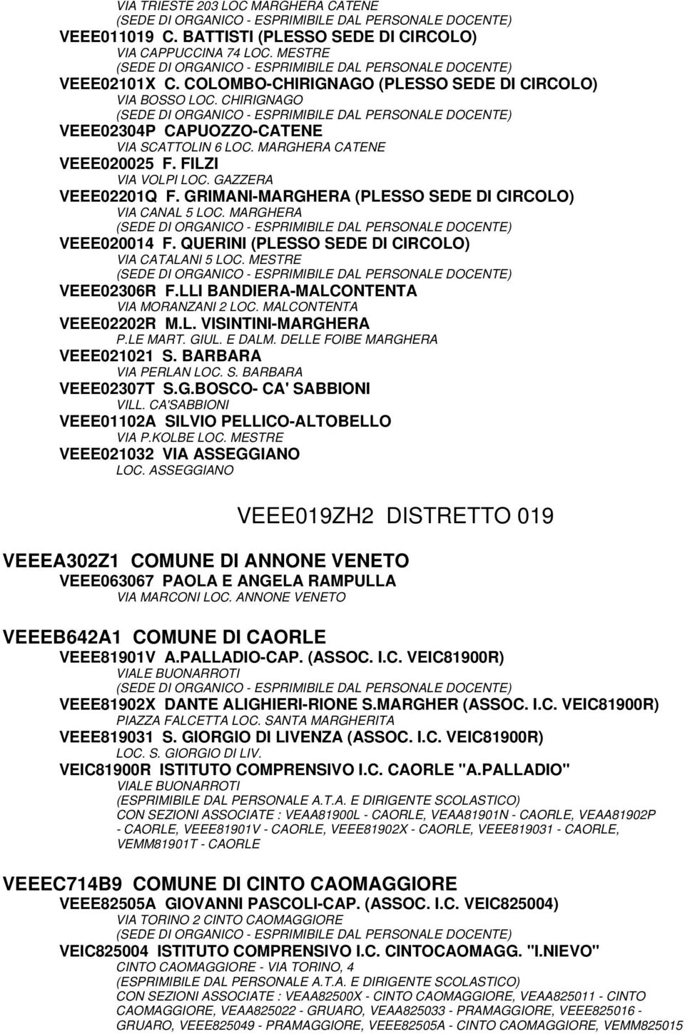 MARGHERA VEEE020014 F. QUERINI (PLESSO SEDE DI CIRCOLO) VIA CATALANI 5 LOC. MESTRE VEEE02306R F.LLI BANDIERA-MALCONTENTA VIA MORANZANI 2 LOC. MALCONTENTA VEEE02202R M.L. VISINTINI-MARGHERA P.LE MART.