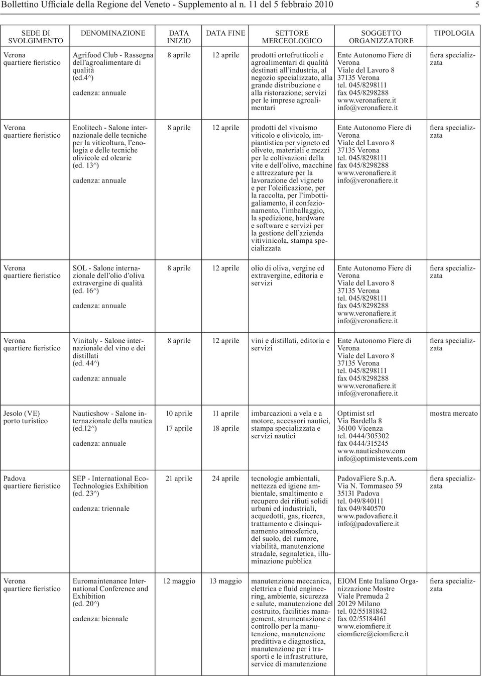 4^) 8 aprile 12 aprile prodotti ortofrutticoli e agroalimentari di qualità destinati all industria, al negozio specializzato, alla grande distribuzione e alla ristorazione; servizi per le imprese