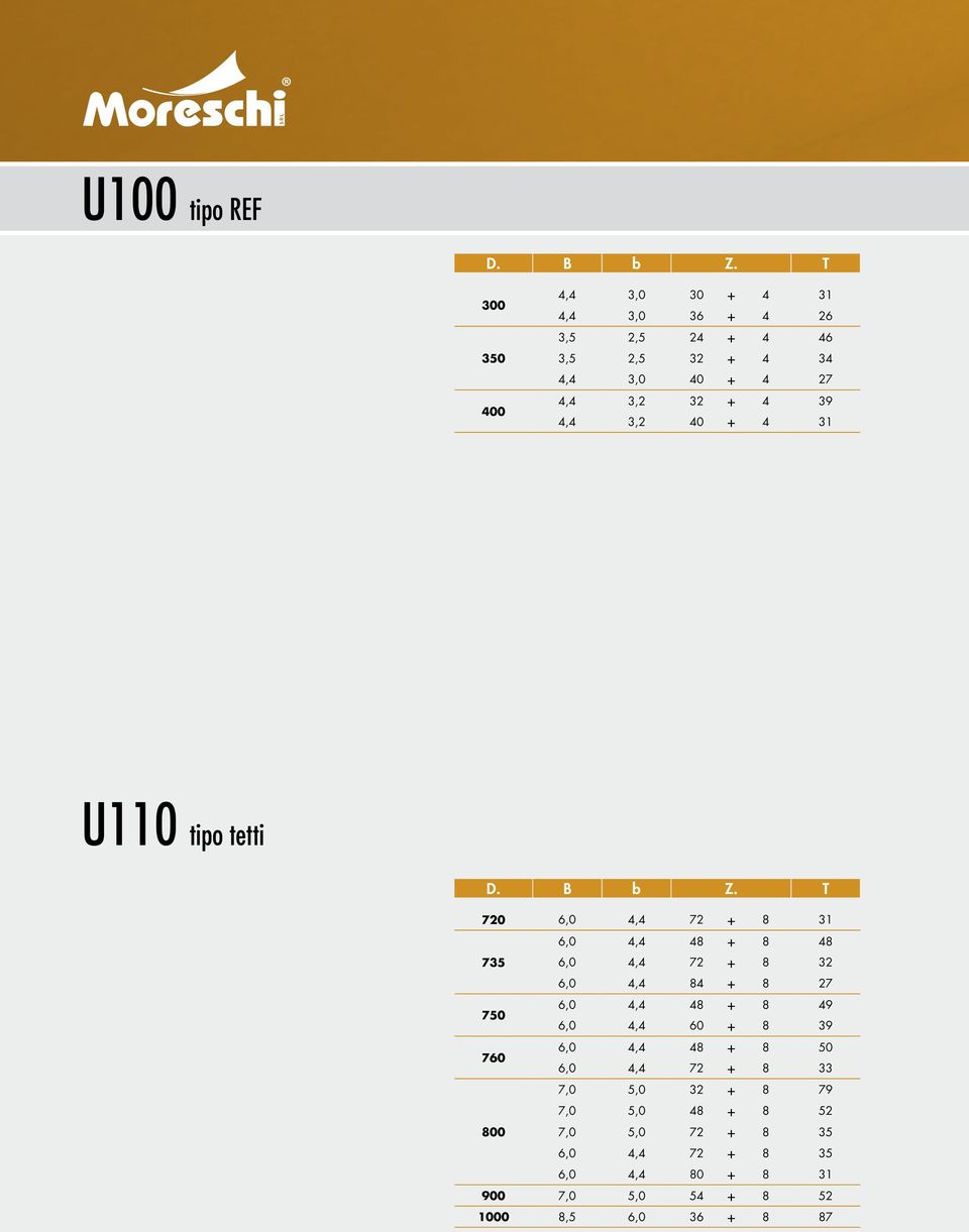 4,4 3,2 40 + 4 31 U110 tipo tetti D. B b Z.