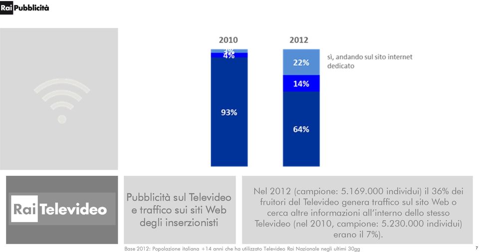 informazioni all interno dello stesso Televideo (nel 2010, campione: 5.230.