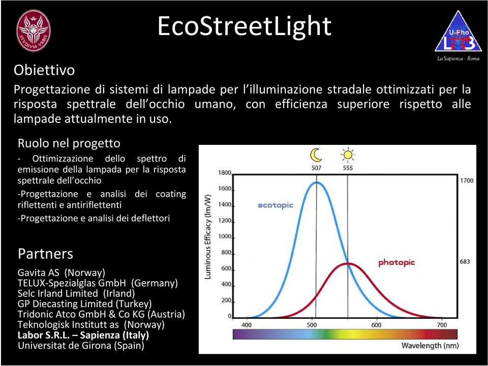 Ruolo nel progetto Ottimizzazione dello spettro di emissione della lampada per la risposta spettrale dell occhio Progettazione e analisi dei coating riflettenti e