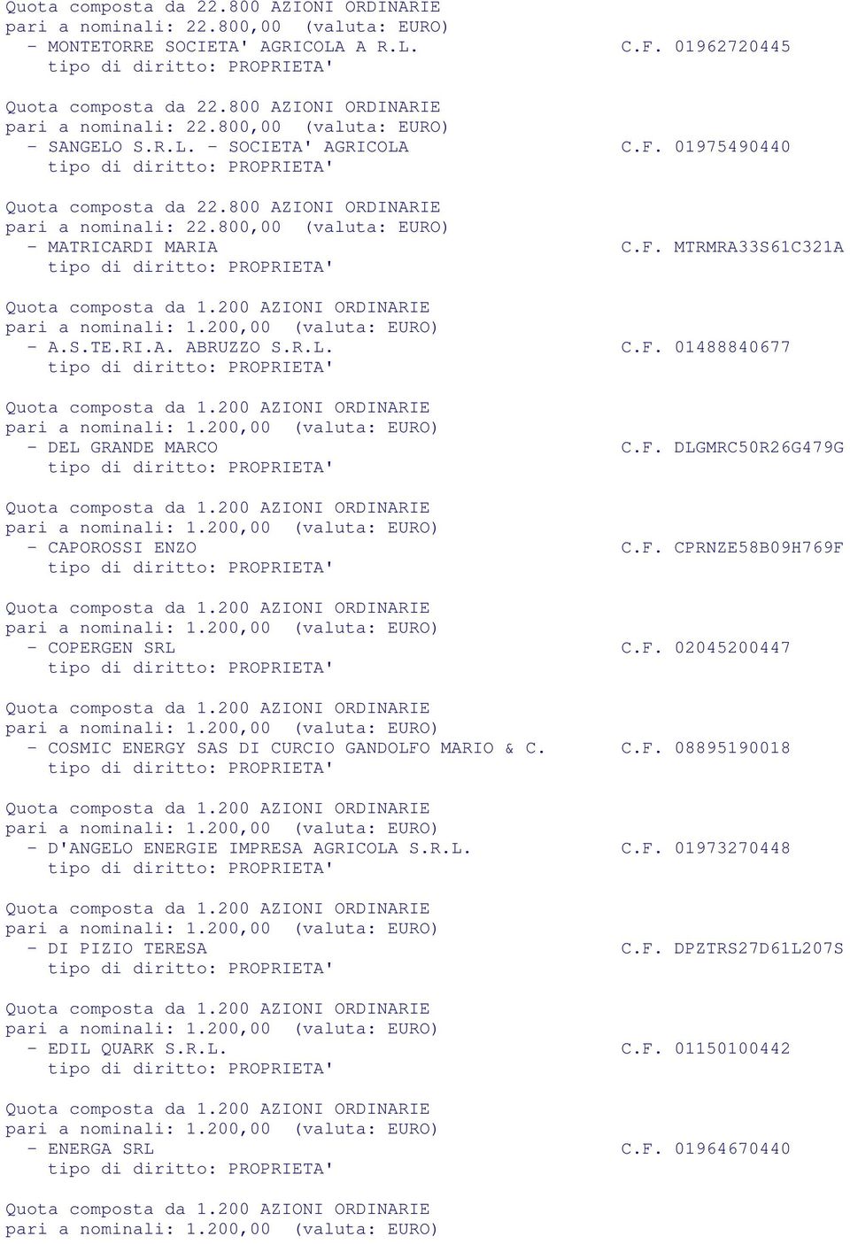 F. 02045200447 - COSMIC ENERGY SAS DI CURCIO GANDOLFO MARIO & C. C.F. 08895190018 - D'ANGELO ENERGIE IMPRESA AGRICOLA S.R.L. C.F. 01973270448 - DI PIZIO TERESA C.