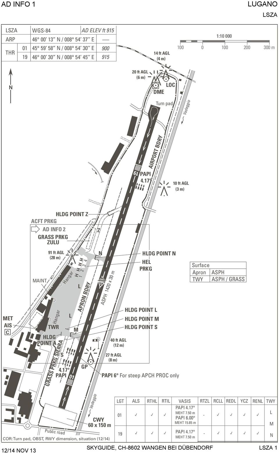 17 PAPI H H H H M L APRON BDRY GP GRASS PRKG SIERRA 1 2 3 4 N H ASPH 1420 x 30 m 40 ft AGL (12 m) 27 ft AGL (8 m) HLDG POINT N HEL PRKG HLDG POINT L HLDG POINT M HLDG POINT S PAPI 6 For steep APCH