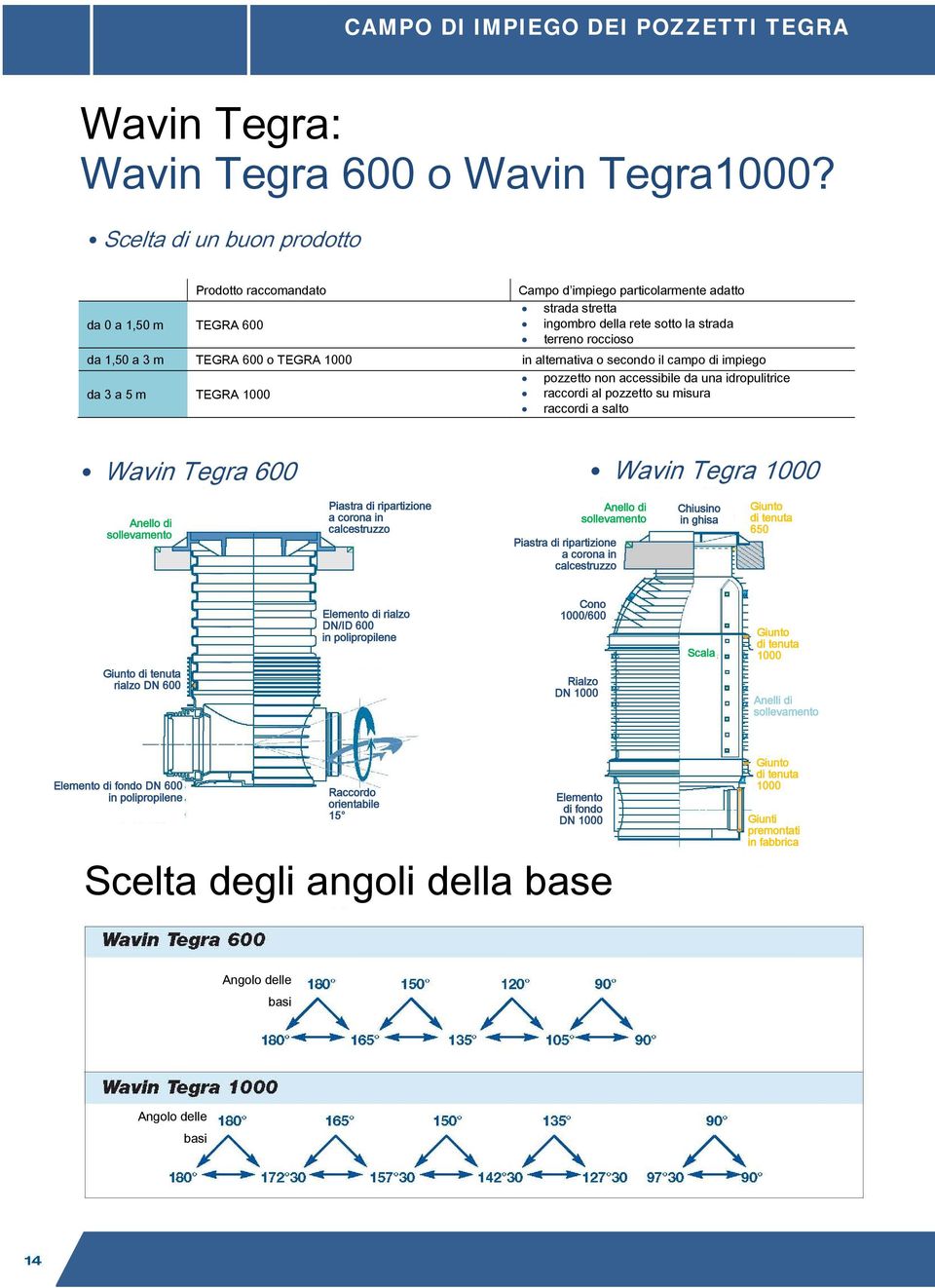 600 o TEGRA 1000 in alternativa o secondo il campo di impiego pozzetto non accessibile da una idropulitrice da 3 a 5 m TEGRA 1000 raccordi al pozzetto su misura raccordi a salto Wavin Tegra 600 Wavin