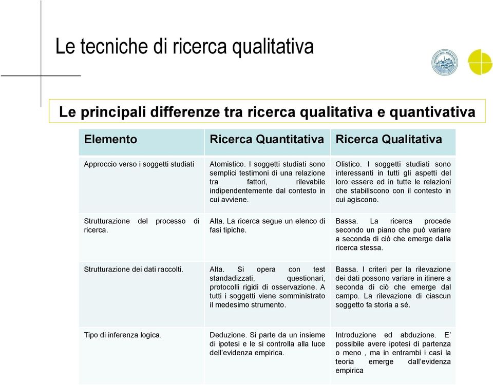 I soggetti studiati sono interessanti in tutti gli aspetti del loro essere ed in tutte le relazioni che stabiliscono con il contesto in cui agiscono. Strutturazione del processo di ricerca. Alta.