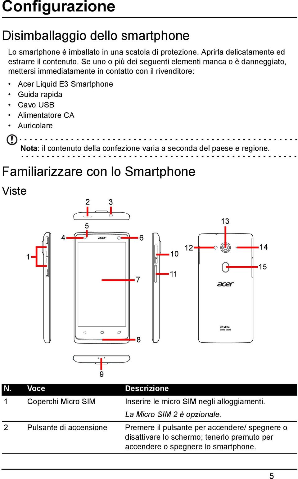 Auricolare Nota: il contenuto della confezione varia a seconda del paese e regione. Familiarizzare con lo Smartphone Viste 2 3 1 4 5 7 6 10 11 12 13 14 15 8 9 N.