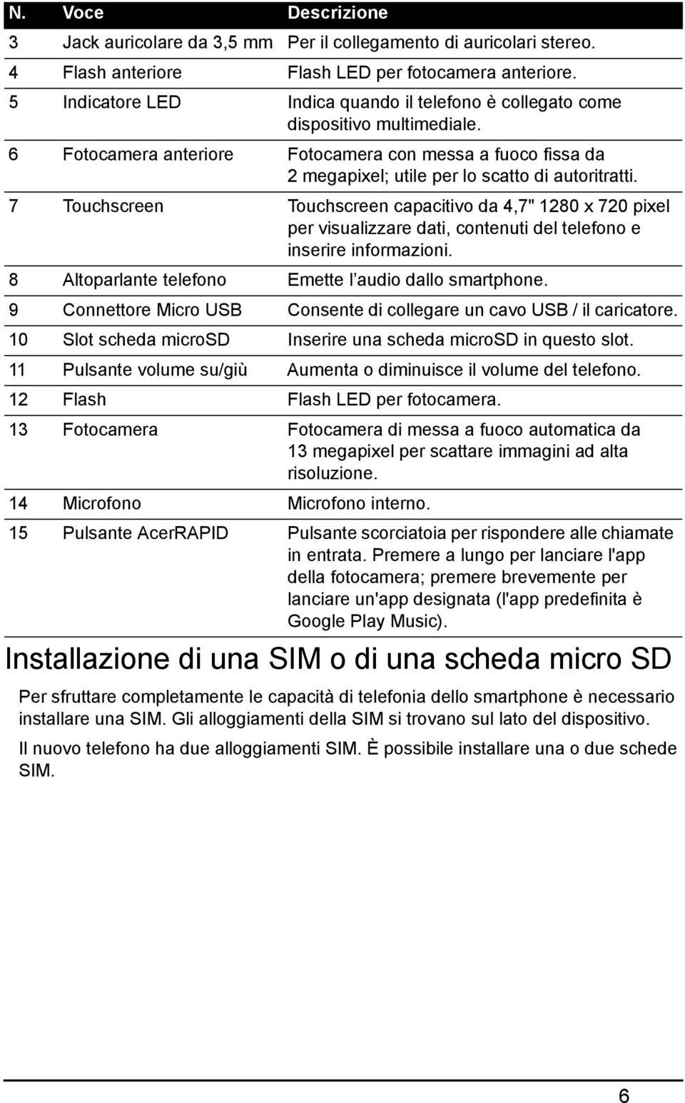 7 Touchscreen Touchscreen capacitivo da 4,7" 1280 x 720 pixel per visualizzare dati, contenuti del telefono e inserire informazioni. 8 Altoparlante telefono Emette l audio dallo smartphone.