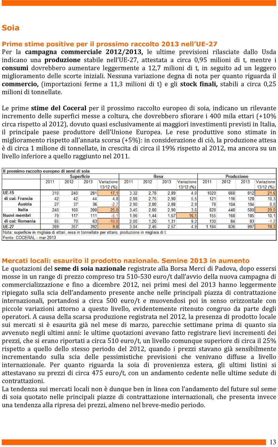 Nessuna variazione degna di nota per quanto riguarda il commercio, (importazioni ferme a 11,3 milioni di t) e gli stock finali, stabili a circa 0,25 milioni di tonnellate.