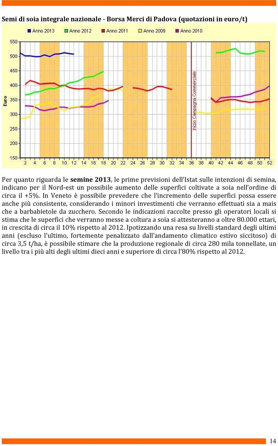 In Veneto è possibile prevedere che l incremento delle superfici possa essere anche più consistente, considerando i minori investimenti che verranno effettuati sia a mais che a barbabietole da