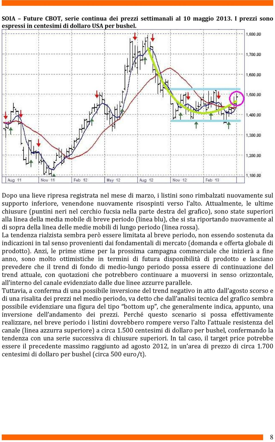 Attualmente, le ultime chiusure (puntini neri nel cerchio fucsia nella parte destra del grafico), sono state superiori alla linea della media mobile di breve periodo (linea blu), che si sta