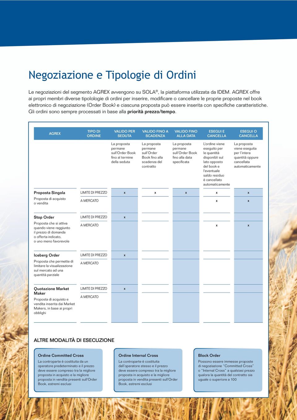 inserita con specifiche caratteristiche. Gli ordini sono sempre processati in base alla priorità prezzo/tempo.