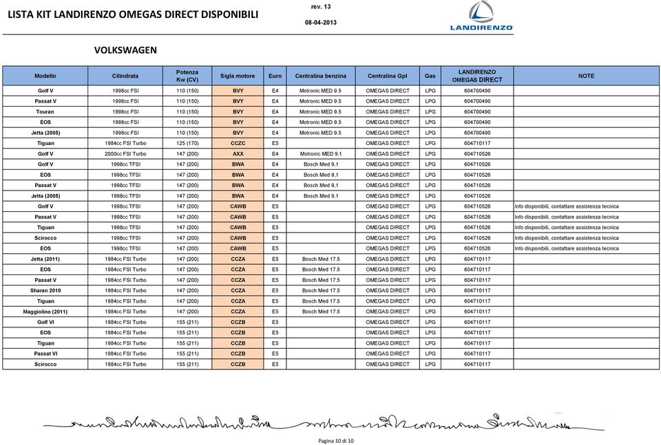 5 LPG 604700490 Jetta (2005) 1998cc FSI 110 (150) BVY E4 Motronic MED 9.5 LPG 604700490 Tiguan 1984cc FSI Turbo 125 (170) CCZC E5 LPG 604710117 Golf V 2000cc FSI Turbo 147 (200) AXX E4 Motronic MED 9.