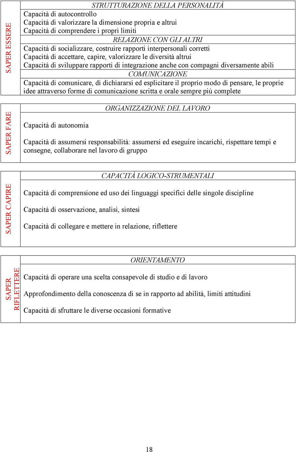 compagni diversamente abili COMUNICAZIONE Capacità di comunicare, di dichiararsi ed esplicitare il proprio modo di pensare, le proprie idee attraverso forme di comunicazione scritta e orale sempre