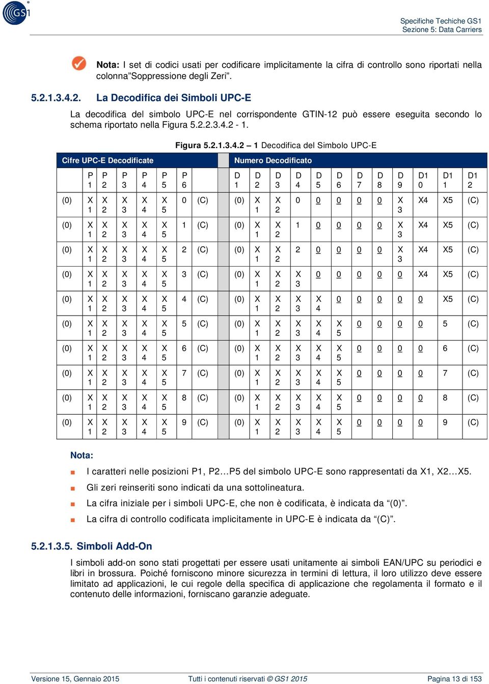 2. La Decodifica dei Simboli UPC-E La decodifica del simbolo UPC-E nel corrispondente GTIN-12 può essere eseguita secondo lo schema riportato nella Figura 5.2.2.3.4.2-1. Figura 5.2.2 1 Decodifica del