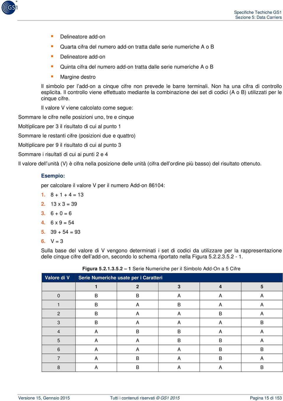 Il controllo viene effettuato mediante la combinazione dei set di codici (A o B) utilizzati per le cinque cifre.