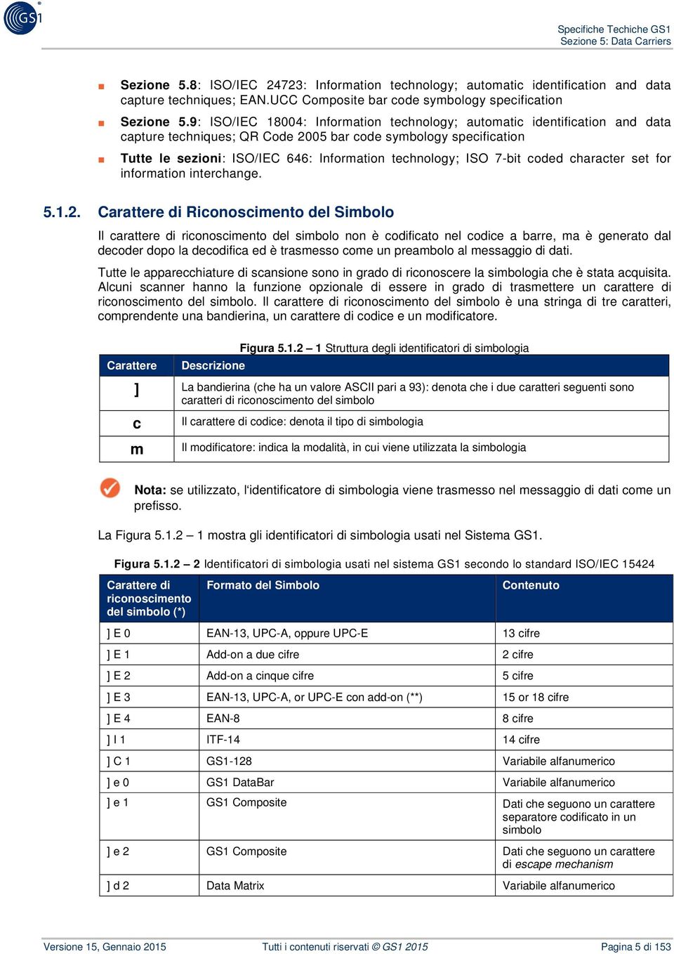 ISO 7-bit coded character set for information interchange. 5.1.2.