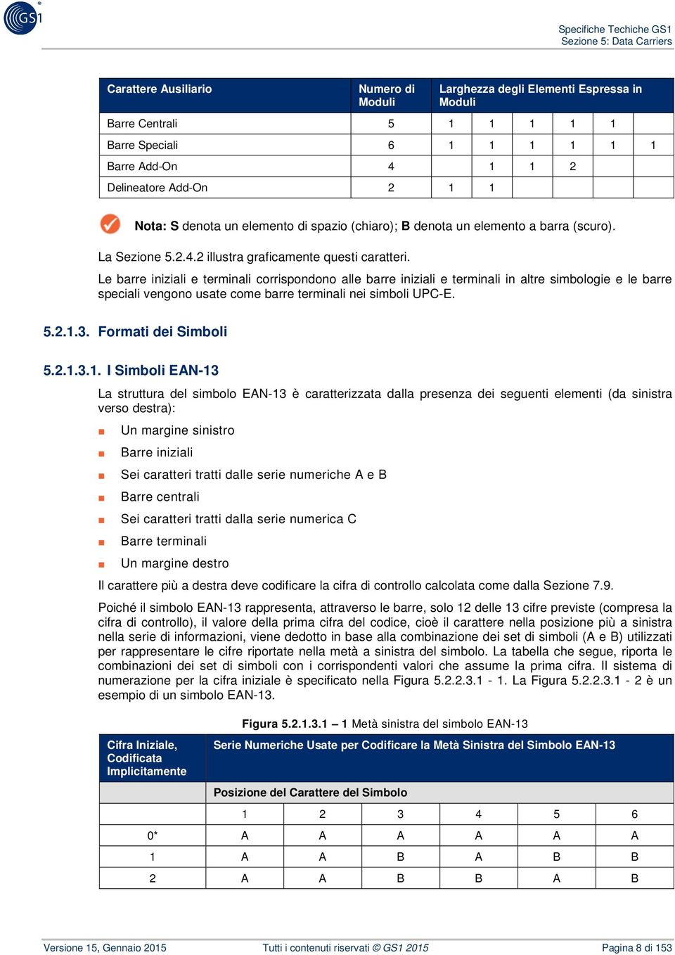 Le barre iniziali e terminali corrispondono alle barre iniziali e terminali in altre simbologie e le barre speciali vengono usate come barre terminali nei simboli UPC-E. 5.2.1.3.