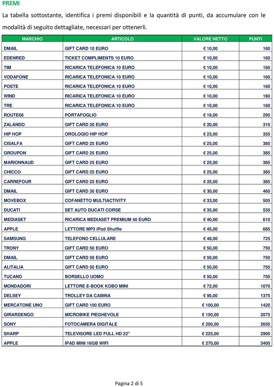 160 POSTE RICARICA TELEFONICA 10 EURO 10,00 160 WIND RICARICA TELEFONICA 10 EURO 10,00 160 TRE RICARICA TELEFONICA 10 EURO 10,00 160 ROUTE66 PORTAFOGLIO 19,00 295 ZALANDO GIFT CARD 20 EURO 20,00 310