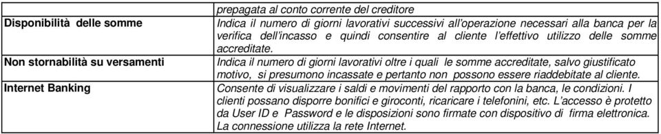 Indica il numero di giorni lavorativi oltre i quali le somme accreditate, salvo giustificato motivo, si presumono incassate e pertanto non possono essere riaddebitate al cliente.