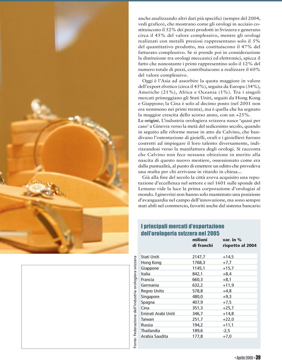 Se si prende poi in considerazione la distinzione tra orologi meccanici ed elettronici, spicca il fatto che nonostante i primi rappresentino solo il 12% del numero totale di pezzi, contribuiscono a