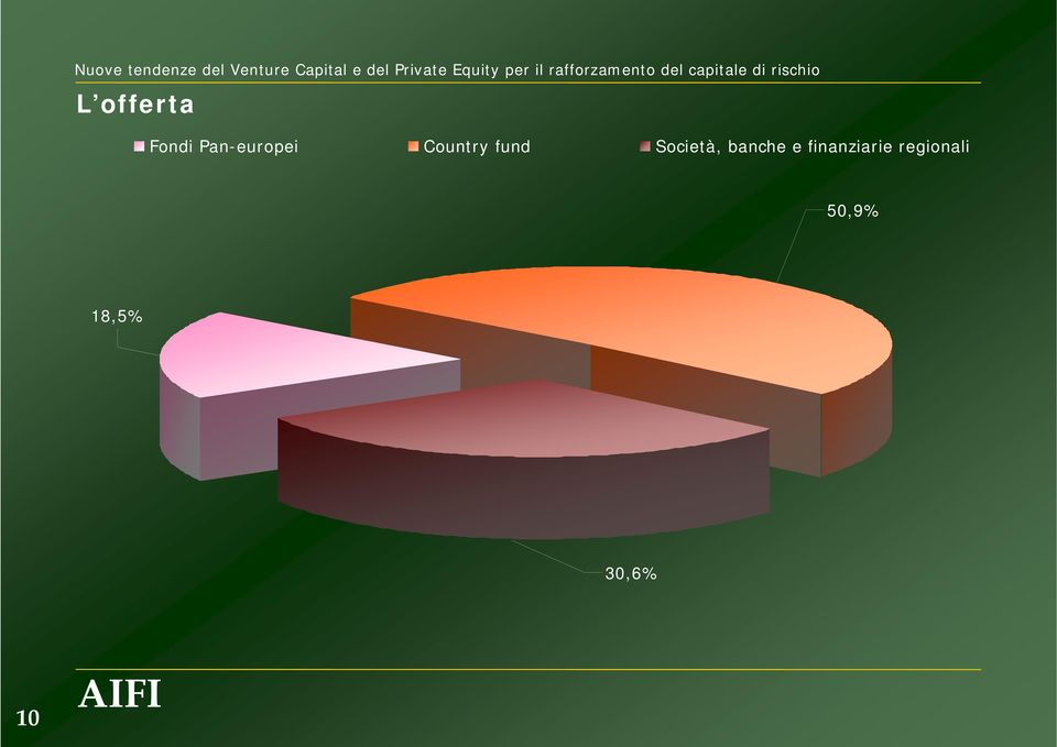 Società, banche e