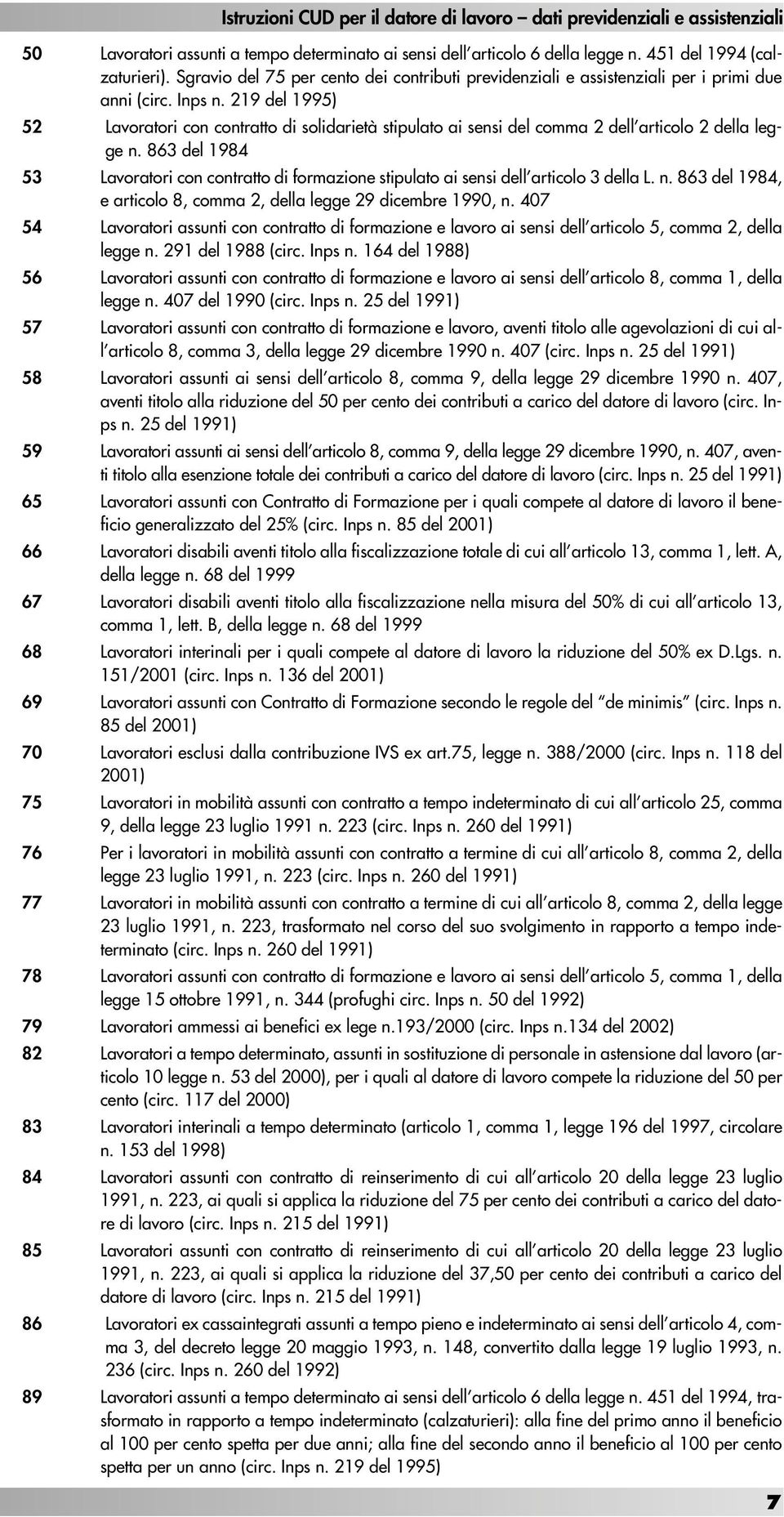 219 del 1995) 52 Lavoratori con contratto di solidarietà stipulato ai sensi del comma 2 dell articolo 2 della legge n.