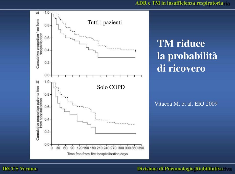 ricovero Solo COPD Vitacca M. et al.