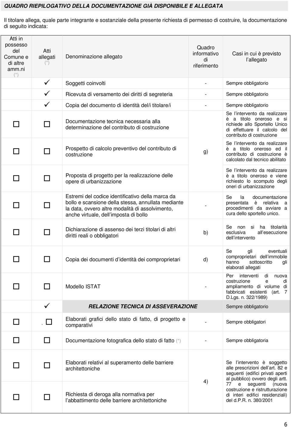 ni (*) Atti allegati (*) Denominazione allegato Quadro informativo di riferimento Casi in cui è previsto l allegato Soggetti coinvolti - Sempre obbligatorio Ricevuta di versamento dei diritti di