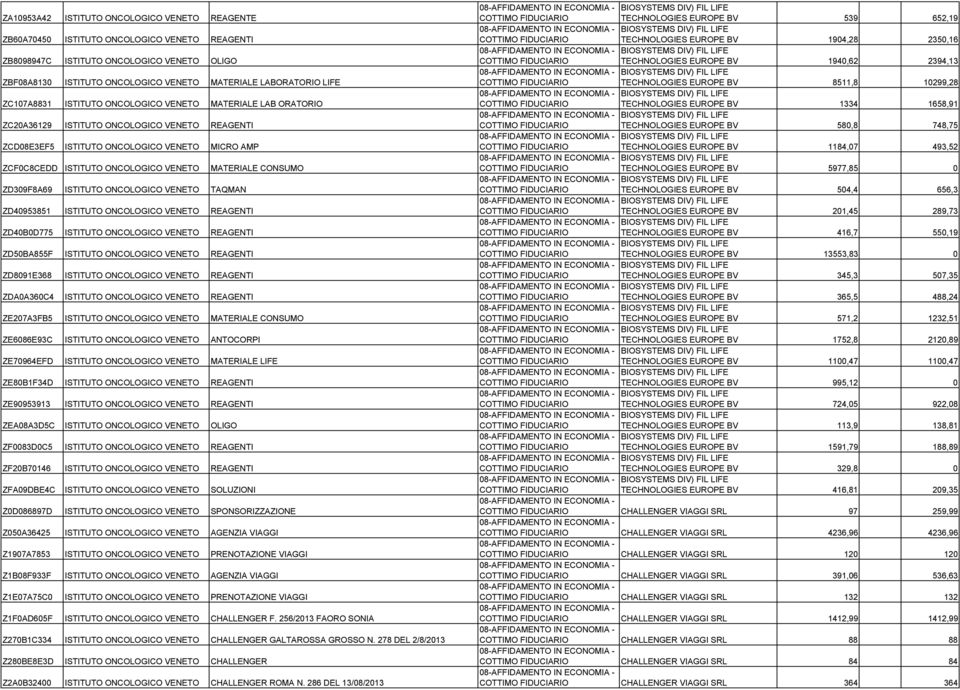 MATERIALE CONSUMO ZD309F8A69 ISTITUTO ONCOLOGICO VENETO TAQMAN ZD40953851 ISTITUTO ONCOLOGICO VENETO REAGENTI ZD40B0D775 ISTITUTO ONCOLOGICO VENETO REAGENTI ZD50BA855F ISTITUTO ONCOLOGICO VENETO