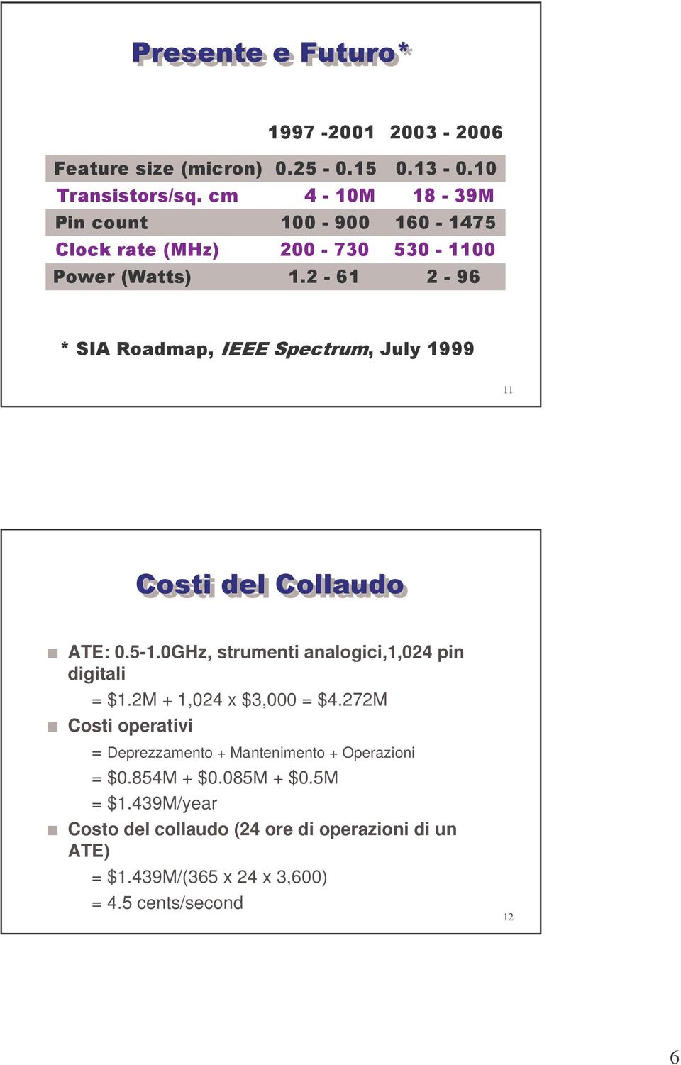 2-61 2-96 * SIA Roadmap, IEEE Spectrum, July 1999 11 Costi del Collaudo ATE: 0.5-1.0GHz, strumenti analogici,1,024 pin digitali = $1.