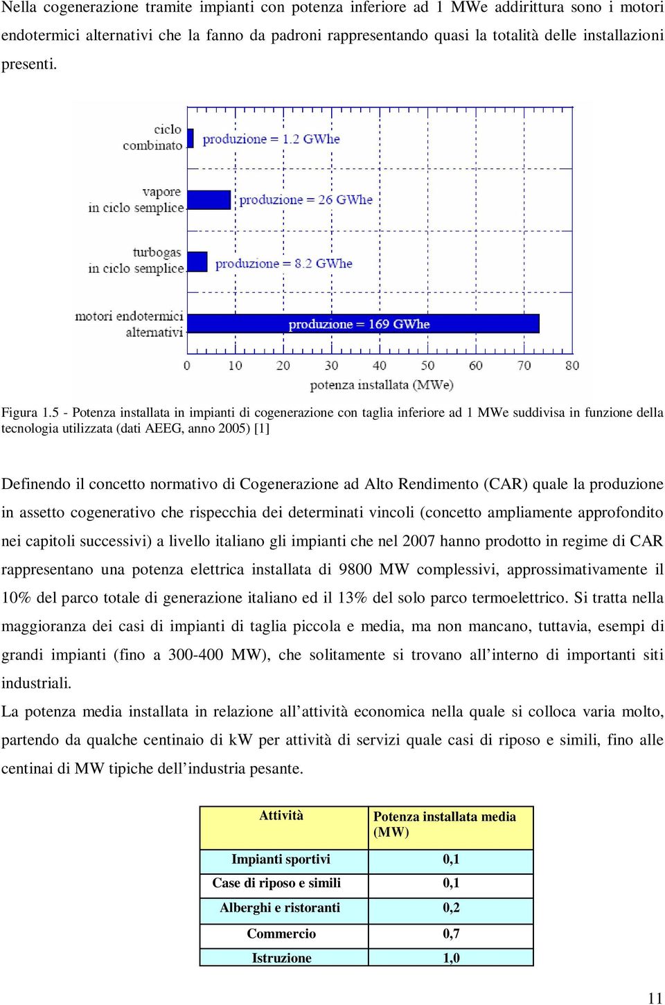 5 - Potenza installata in impianti di cogenerazione con taglia inferiore ad 1 MWe suddivisa in funzione della tecnologia utilizzata (dati AEEG, anno 2005) [1] Definendo il concetto normativo di