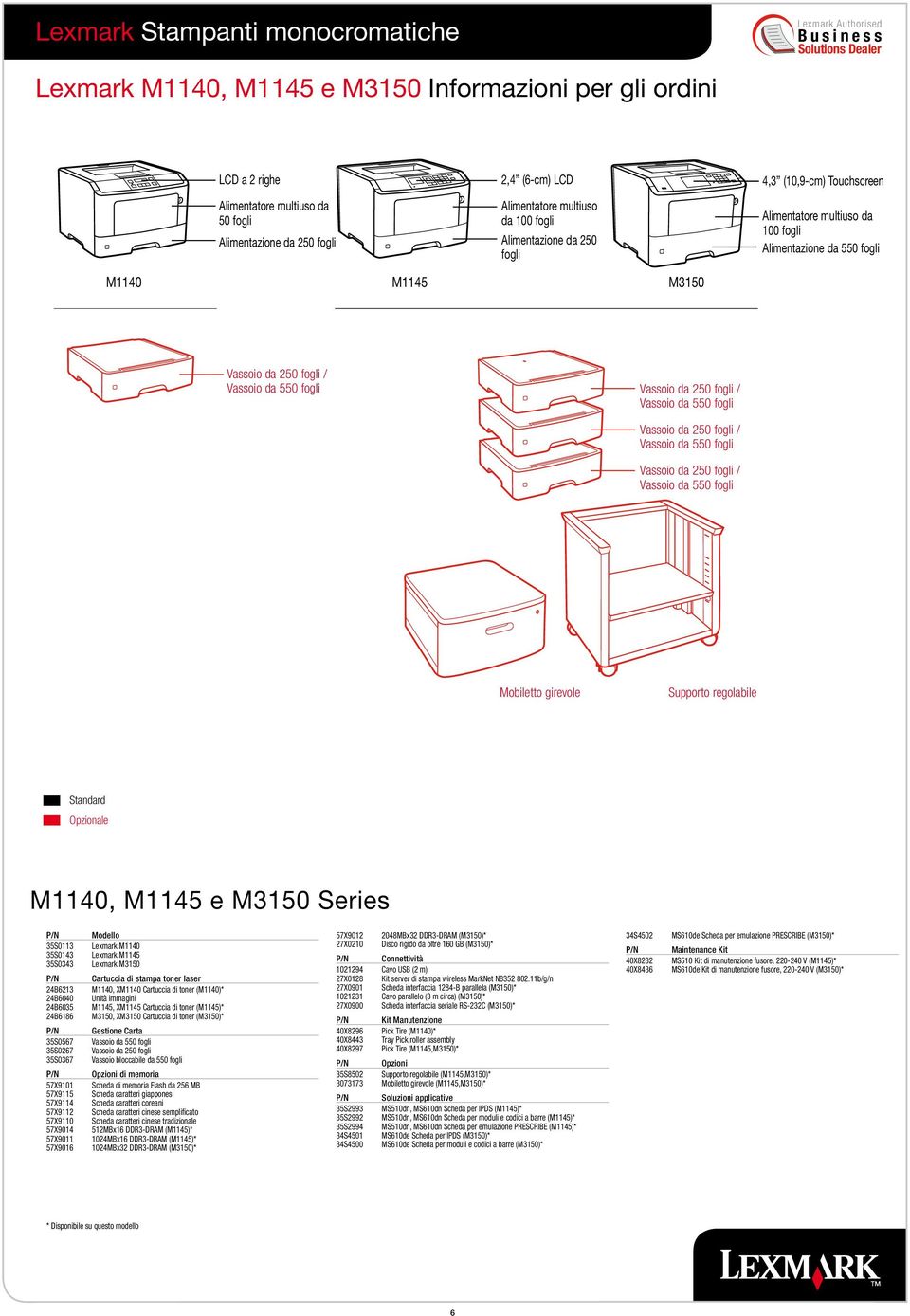 / Vassoio da 250 fogli / Vassoio da 250 fogli / Mobiletto girevole Supporto regolabile Standard Opzionale M1140, M1145 e M3150 Series 35S0113 35S0143 35S0343 24B6213 24B6040 24B6035 24B6186 35S0567
