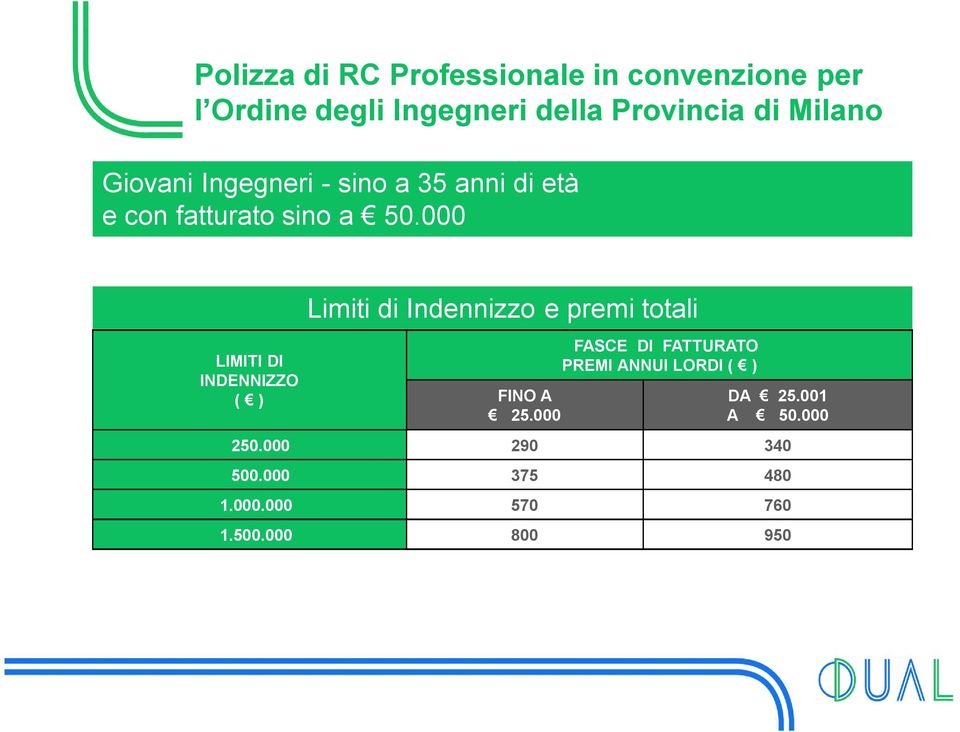 FINO A 25.000 FASCE DI FATTURATO PREMI ANNUI LORDI ( ) DA 25.