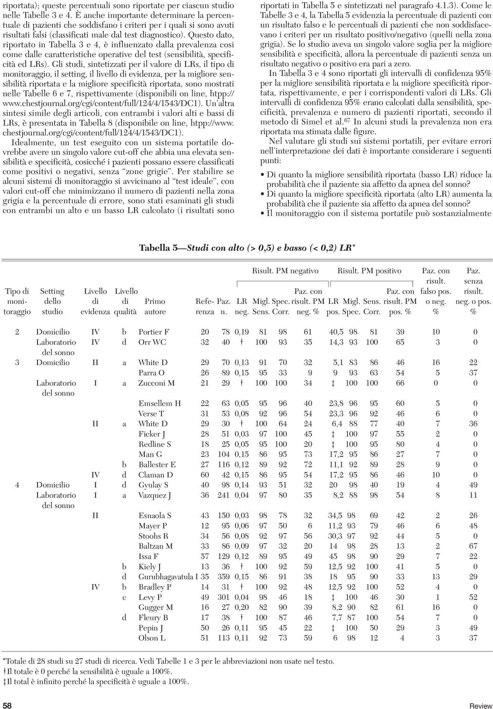 Questo dato, riportato in Tabella 3 e 4, è influenzato dalla prevalenza cosi come dalle caratteristiche operative del test (sensibilità, specificità ed LRs).