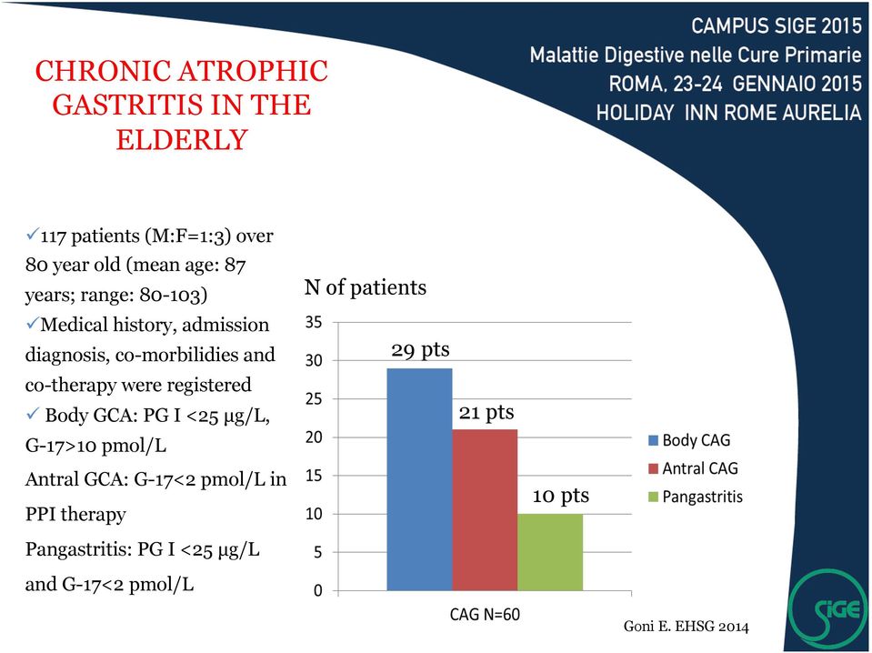 were registered ü Body GCA: PG I <25 µg/l, G-17>10 pmol/l N of patients 29 pts 21 pts Antral