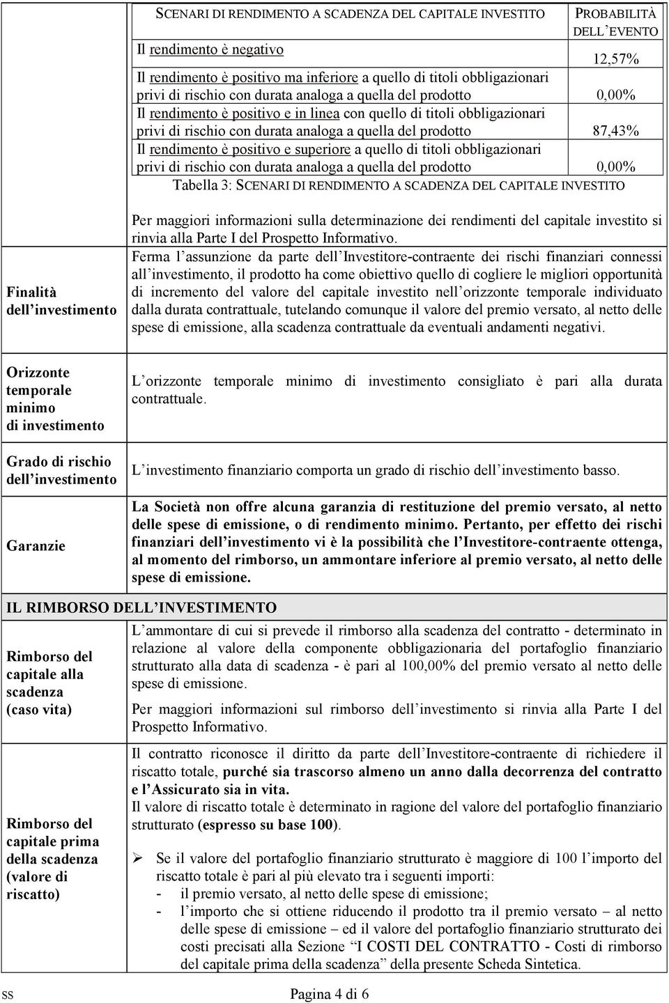 rendimento è positivo e superiore a quello di titoli obbligazionari privi di rischio con durata analoga a quella del prodotto 0,00% Tabella 3: SCENARI DI RENDIMENTO A SCADENZA DEL CAPITALE INVESTITO