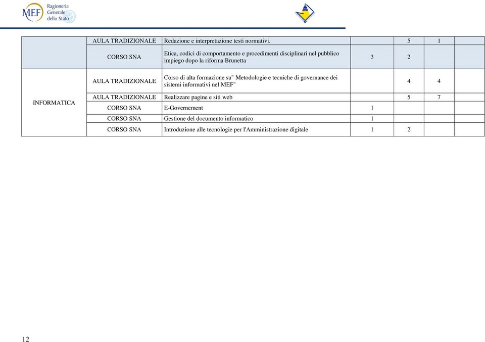 Brunetta 3 2 Corso di alta formazione su" Metodologie e tecniche di governance dei sistemi informativi nel MEF" 4 4