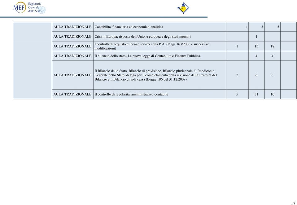 4 4 Il Bilancio dello Stato, Bilancio di previsione, Bilancio pluriennale, il Rendiconto Generale dello Stato, delega per il completamento della