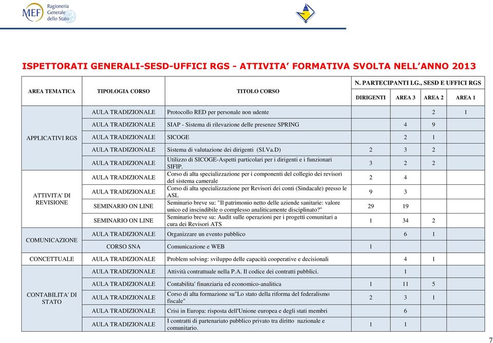 - ATTIVITA FORMATIVA SVOLTA NELL ANNO 2013 AREA TEMATICA TIPOLOGI