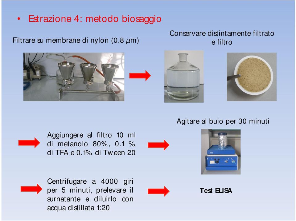 Aggiungere al filtro 10 ml di metanolo 80%, 0.1 % di TFA e 0.