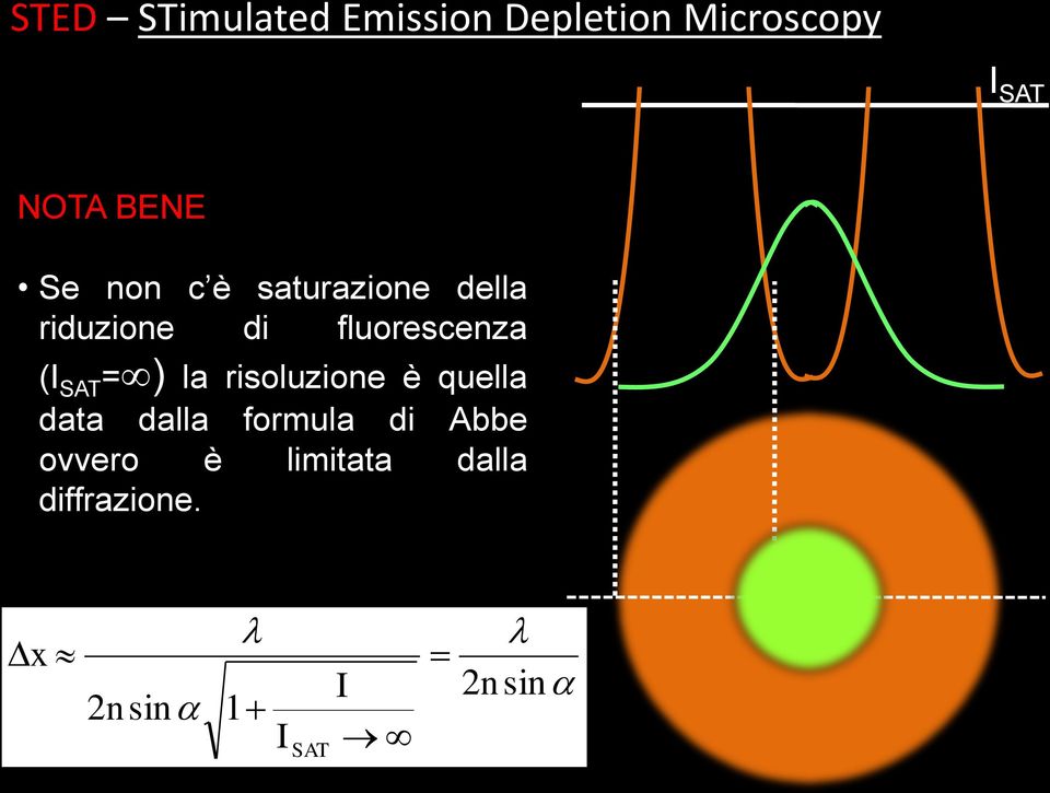 (I SAT = ) la risoluzione è quella data dalla formula di