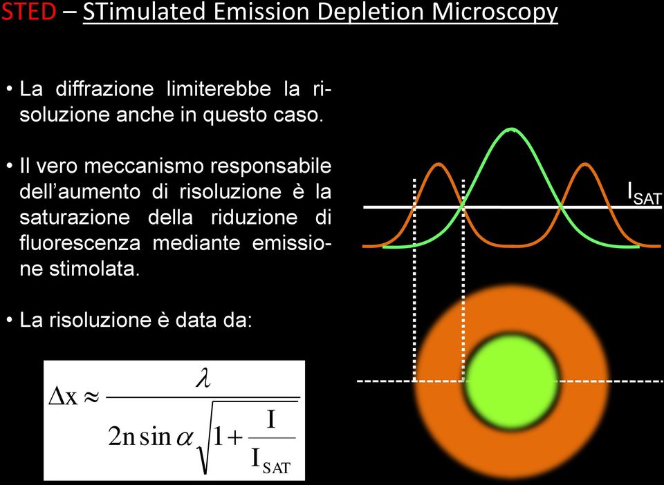 Il vero meccanismo responsabile dell aumento di risoluzione è la