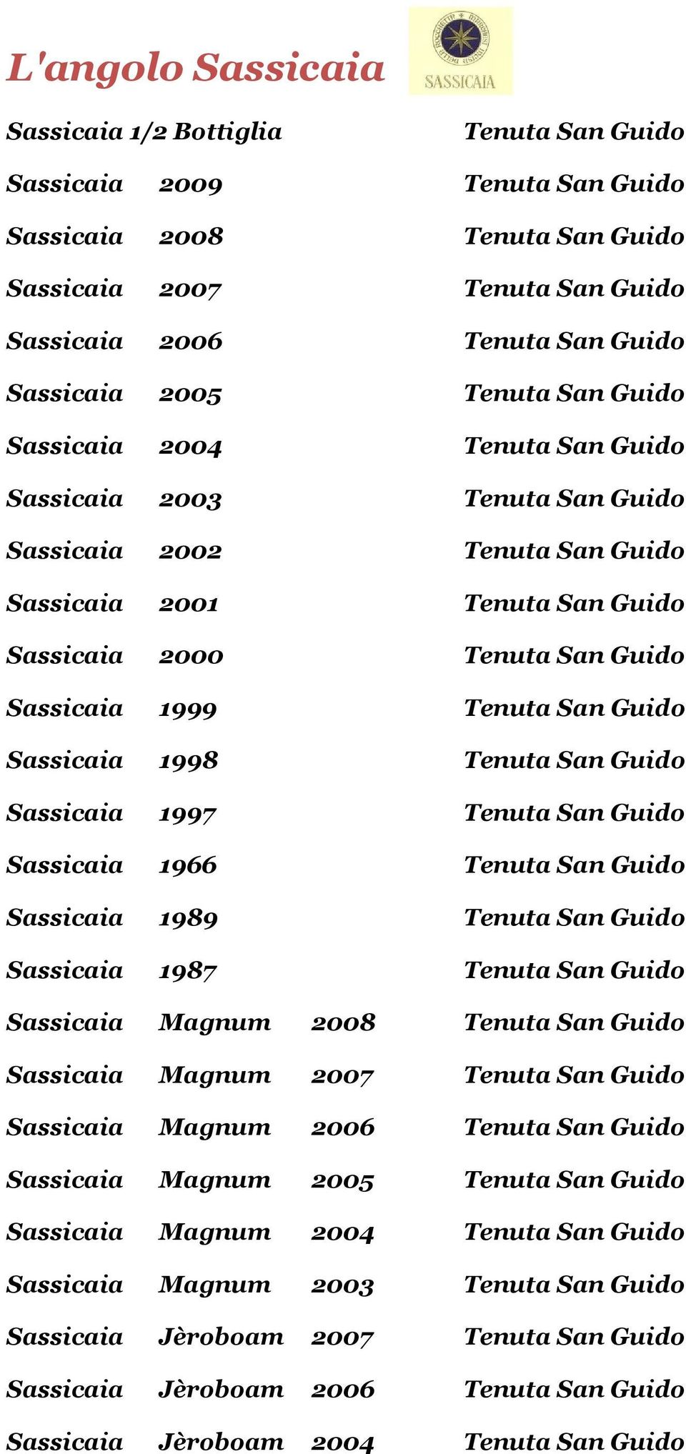 Tenuta San Guido Sassicaia 1998 Tenuta San Guido Sassicaia 1997 Tenuta San Guido Sassicaia 1966 Tenuta San Guido Sassicaia 1989 Tenuta San Guido Sassicaia 1987 Tenuta San Guido Sassicaia Magnum 2008