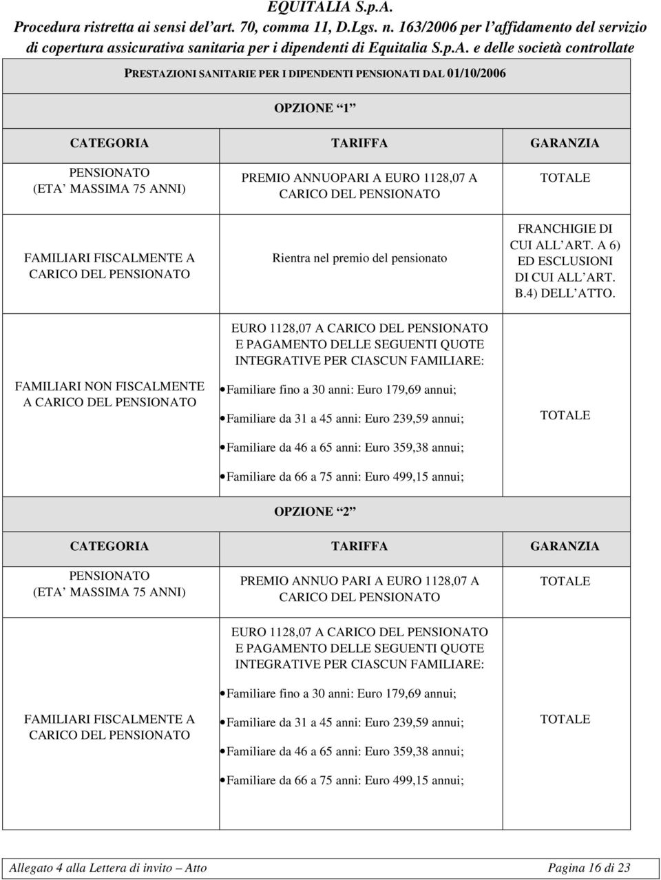 FAMILIARI NON FISCALMENTE A CARICO DEL PENSIONATO EURO 1128,07 A CARICO DEL PENSIONATO E PAGAMENTO DELLE SEGUENTI QUOTE INTEGRATIVE PER CIASCUN FAMILIARE: Familiare fino a 30 anni: Euro 179,69 annui;