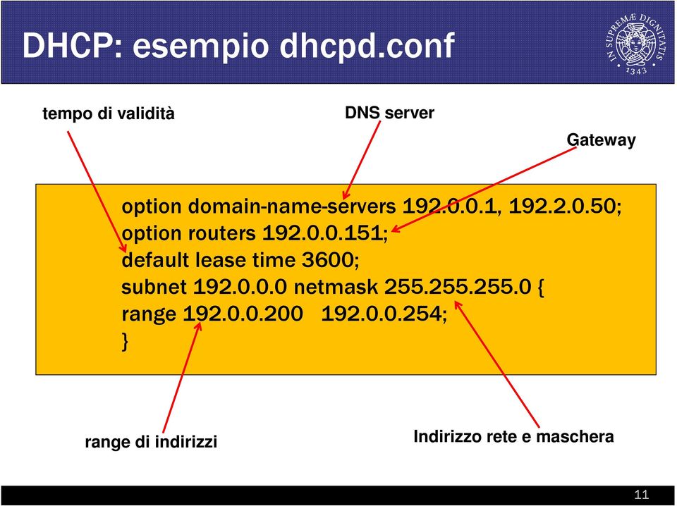 192.0.0.1, 192.2.0.50; option routers 192.0.0.151; default lease time 3600; subnet 192.