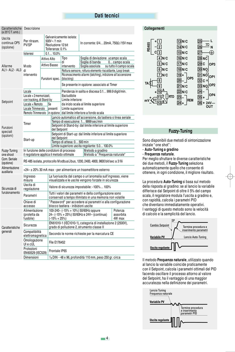 .% Attivo Alto Tipo Soglia di deviazione ±campo scala di Soglia di banda campo scala Modo Attivo Basso intervento Soglia assoluta su tutto il campo scala di Rottura sensore, rottura elemento