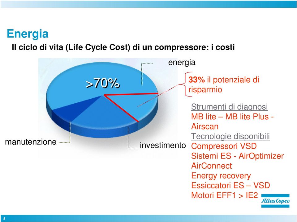 diagnosi MB lite MB lite Plus - Airscan Tecnologie disponibili Compressori VSD