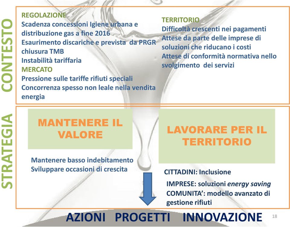 imprese di soluzioni che riducano i costi Attese di conformità normativa nello svolgimento dei servizi STRATEGIA MANTENERE IL VALORE Mantenere basso indebitamento