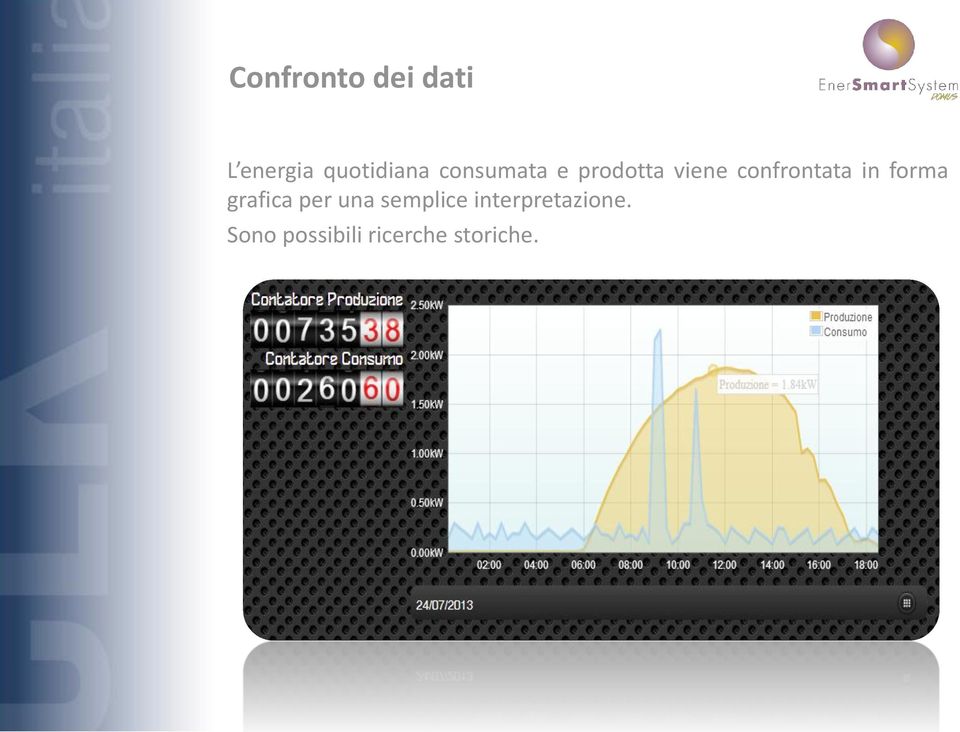 in forma grafica per una semplice