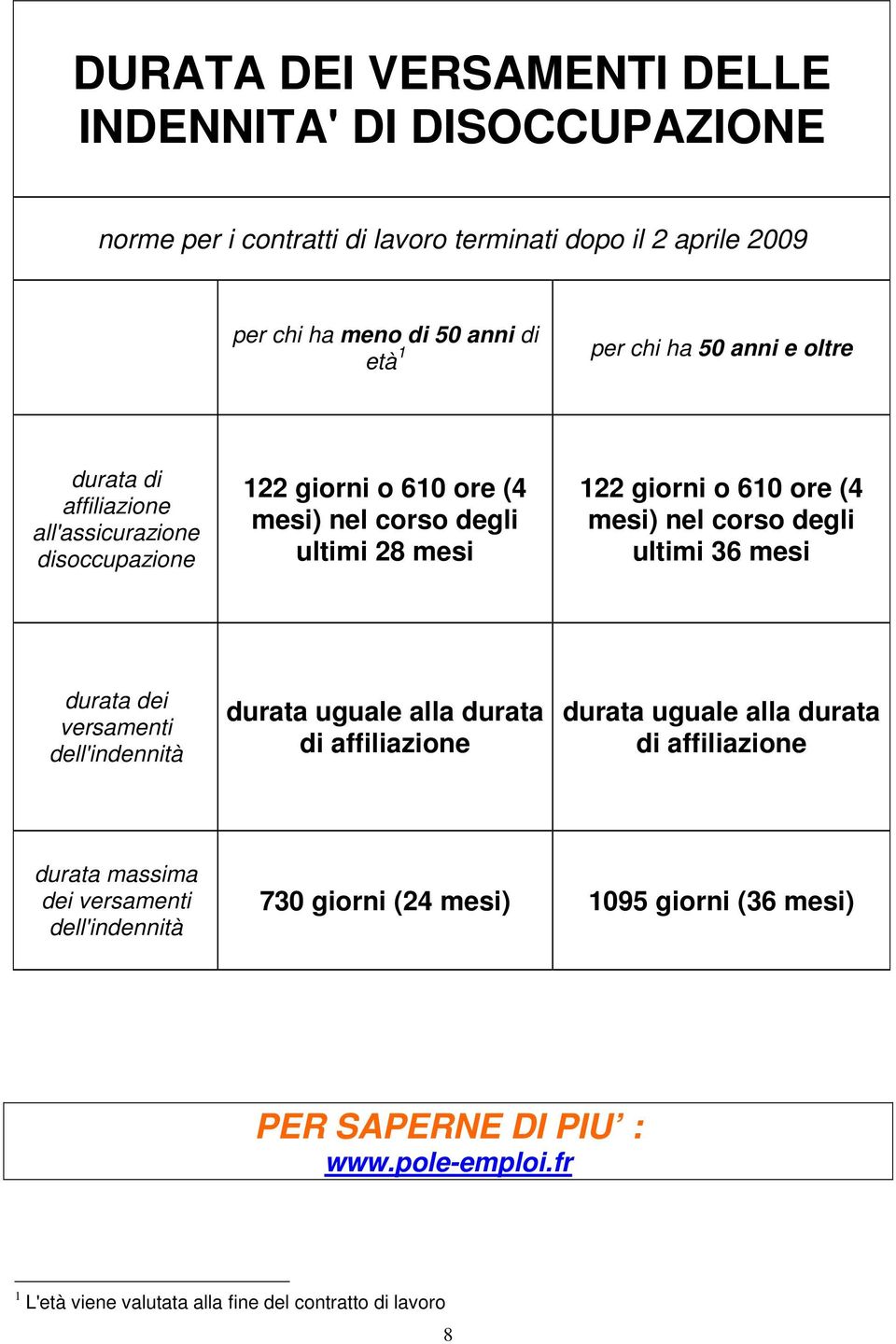 corso degli ultimi 36 mesi durata dei versamenti dell'indennità durata uguale alla durata di affiliazione durata uguale alla durata di affiliazione durata massima dei